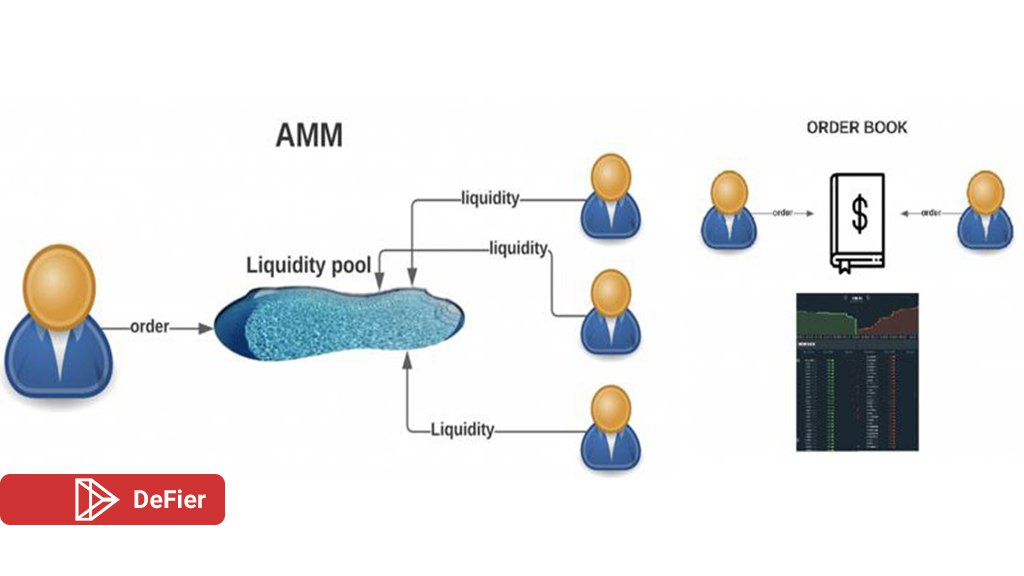 استخر نقدینگی در بازار ساز خودکار (AMM)