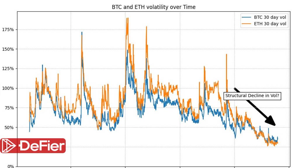 bitcoin-volatility